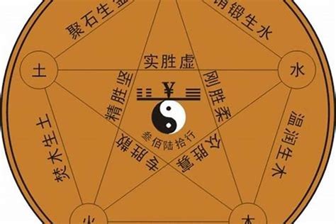 如何看五行属什么|如何看自己的五行属性/是什么命（附赠五行配对表）